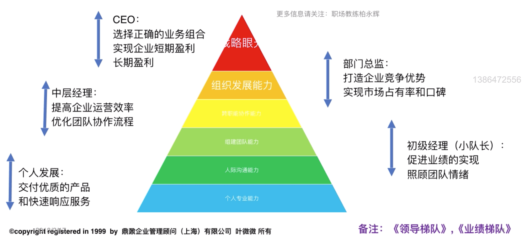 职场修炼之路 - 图1