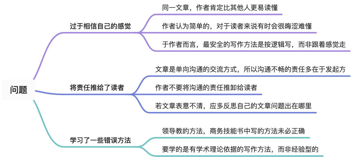 写作的逻辑 - 图2