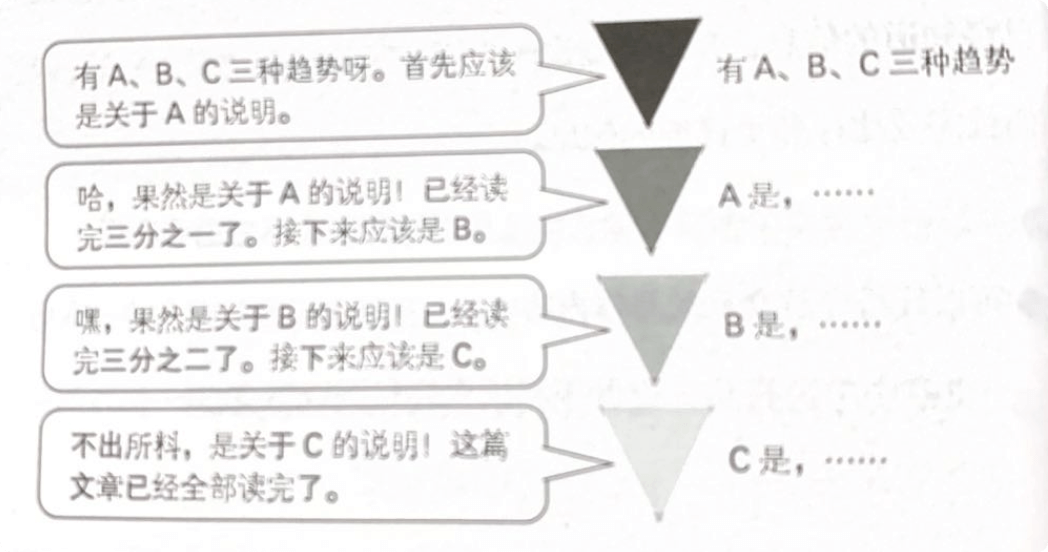 写作的逻辑 - 图10