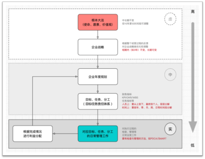 未来管理的挑战 - 图1