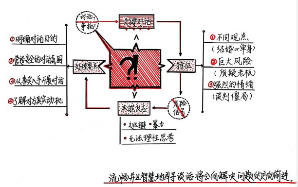 关键对话 - 图1