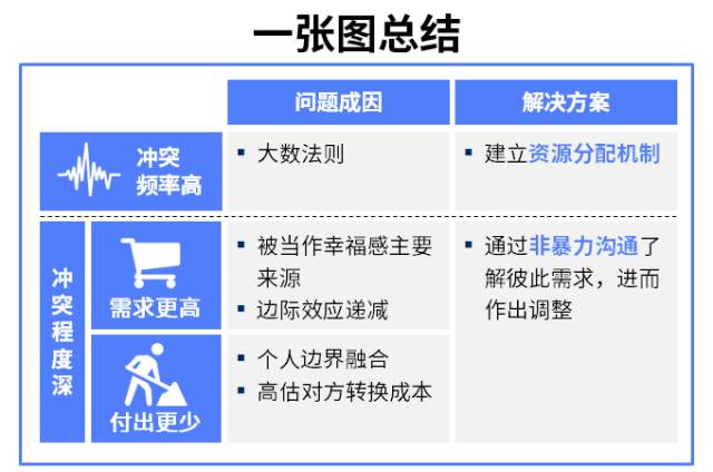 应如何控制情绪？ - 图248