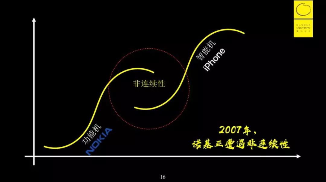 思维-第一性原理讲解-李善友 - 图14