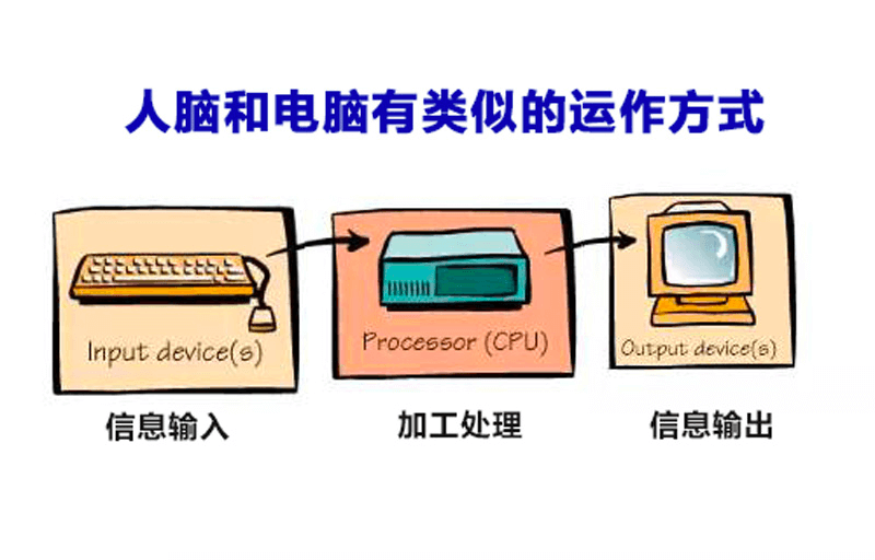 费曼的快速学习法 - 图1