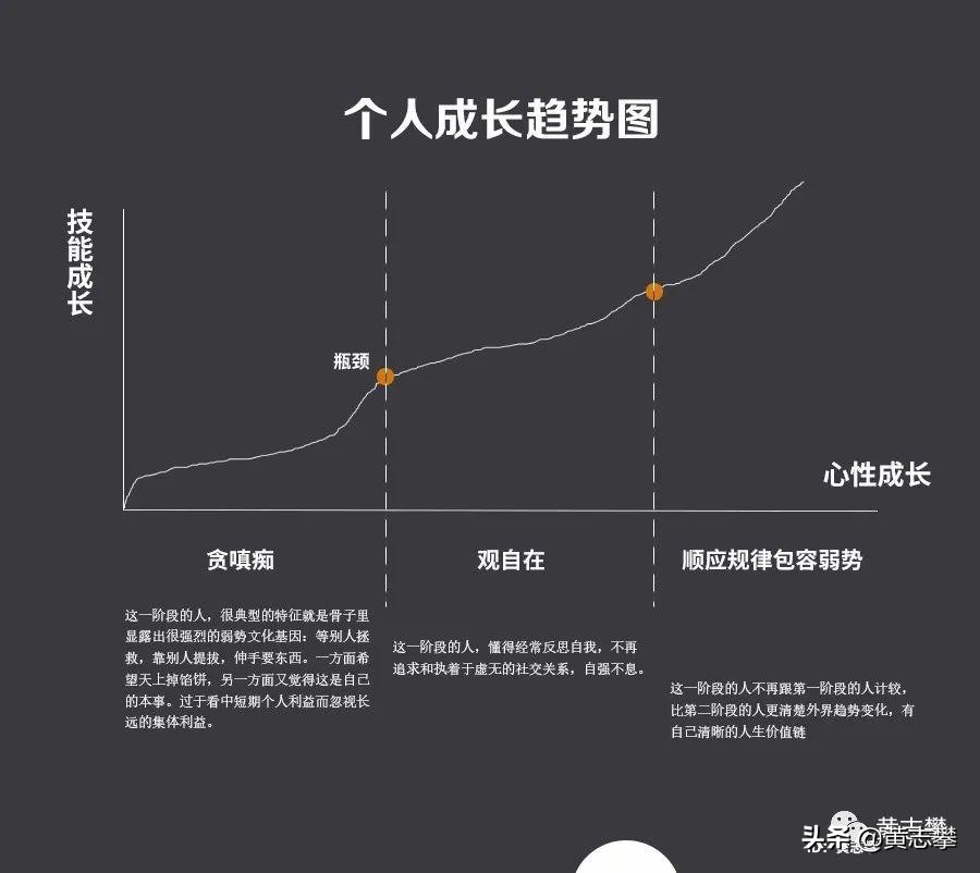 创业第四年总结：我27岁前实现年入千万，提炼出的底层思维 - 图5