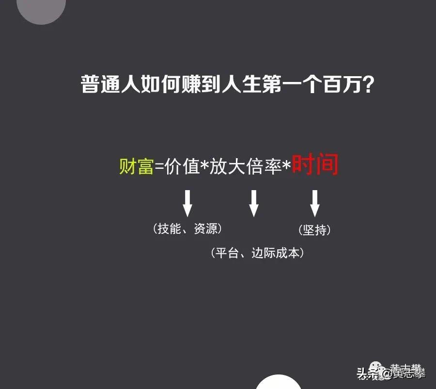 创业第四年总结：我27岁前实现年入千万，提炼出的底层思维 - 图8