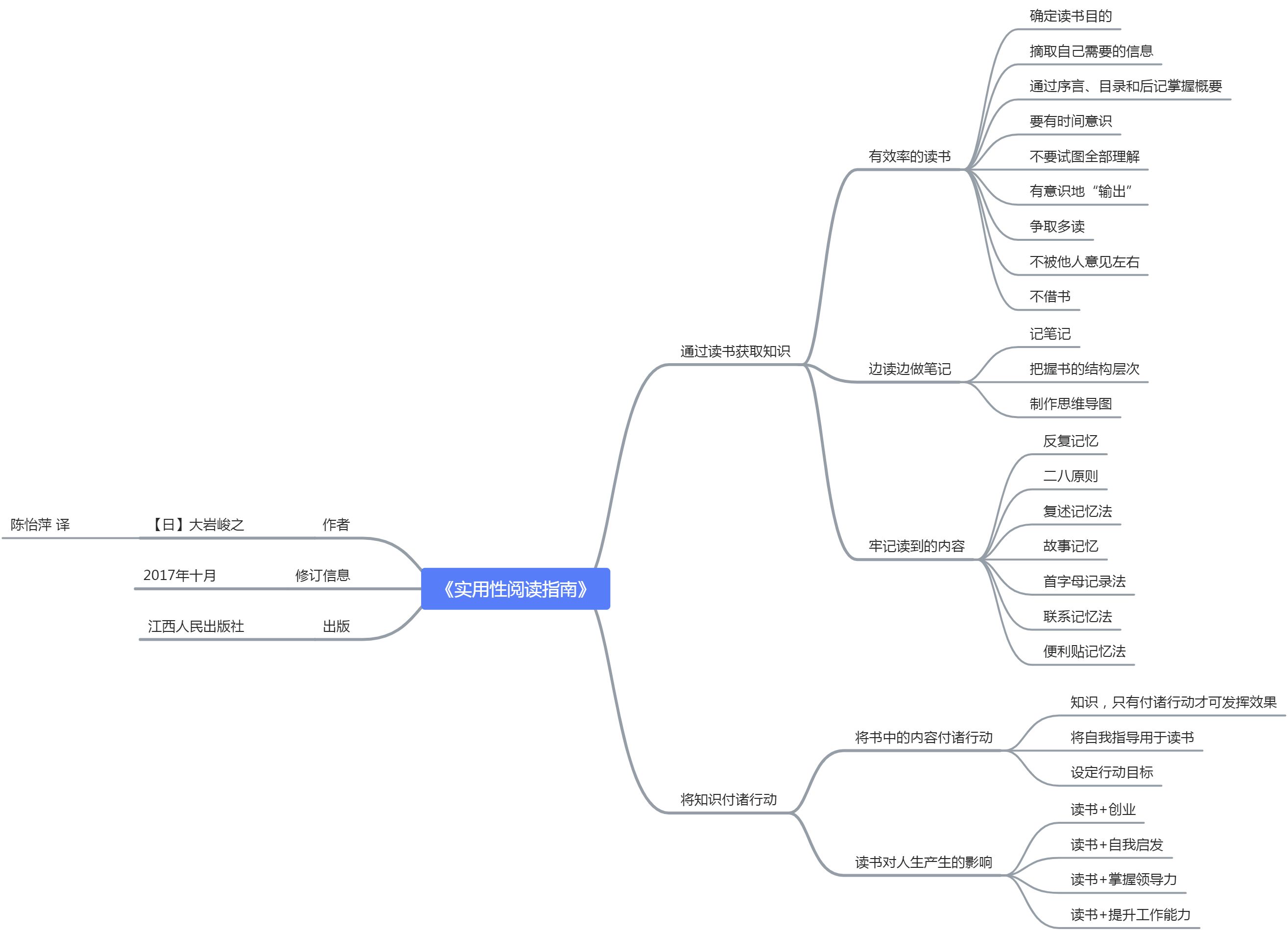 《实用性阅读指南》 - 图1