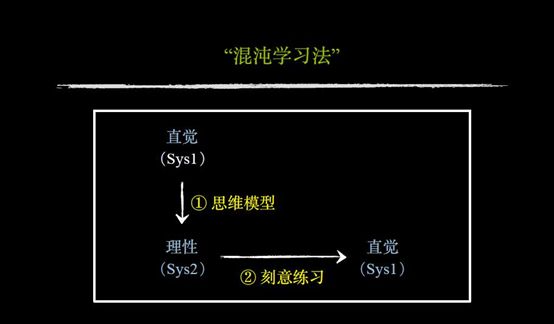 思维-李善友-思维模型讲解 - 图1