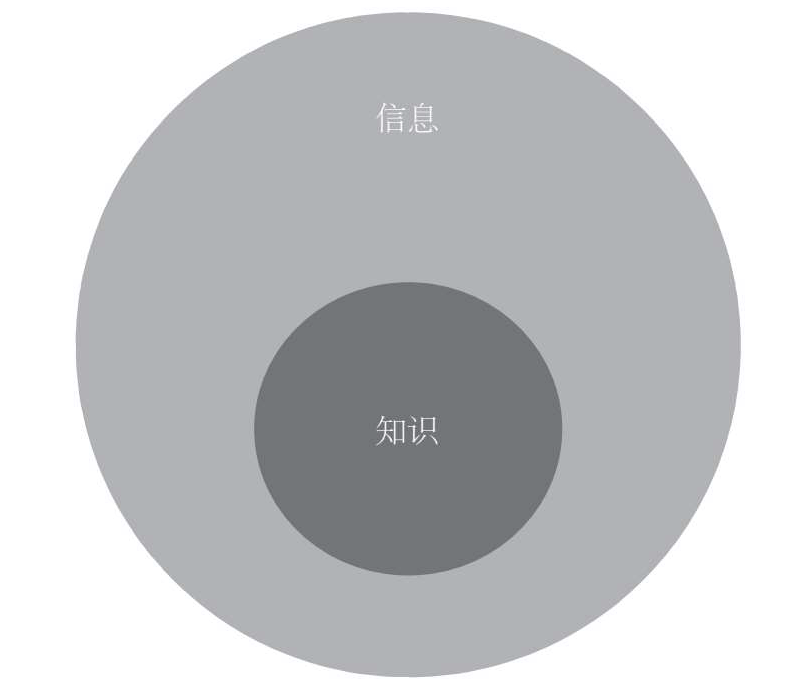 谁说读书无用？那是你不会用｜《这样读书就够了》 - 图6