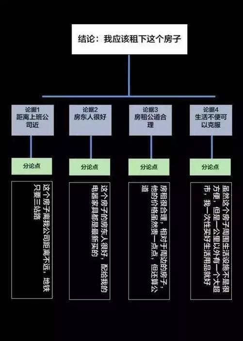 顶级投资人的逻辑思维：半秒钟看透事物本质 - 图7