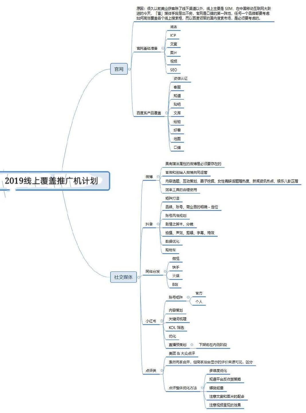 史上最新最全2020年各大【知识地图】集合（第Ⅳ版） - 图3