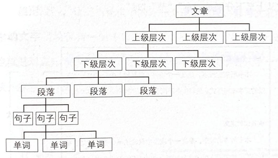 写作的逻辑 - 图4