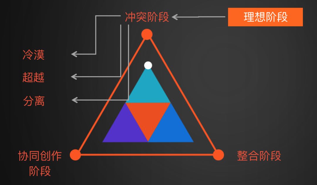 梁宁-一个产品经理的奥德赛之旅 - 图6