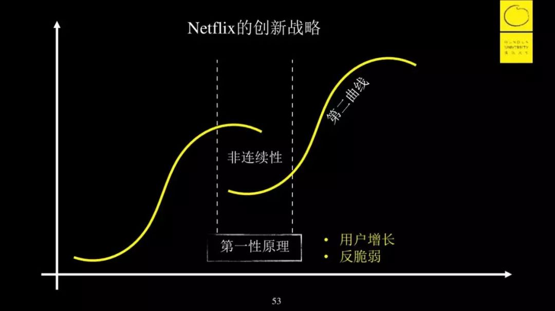 思维-第一性原理讲解-李善友 - 图29