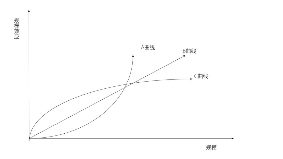 王慧文：高手如何做决策？ - 图6