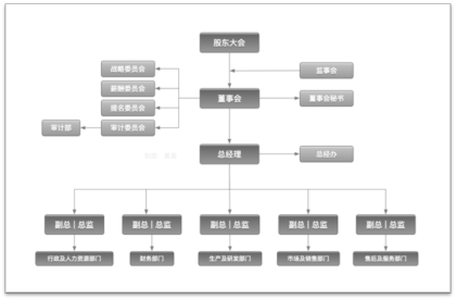 未来管理的挑战 - 图7