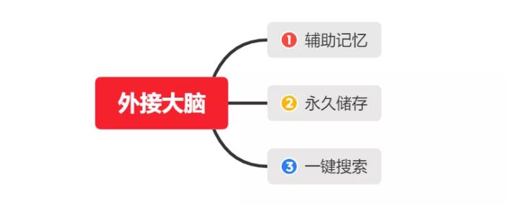 知识树：一个即将颠覆整个时代的学习方法 - 图25