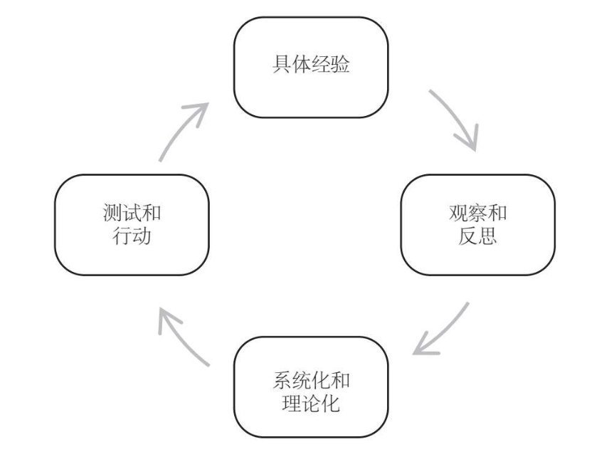 谁说读书无用？那是你不会用｜《这样读书就够了》 - 图7