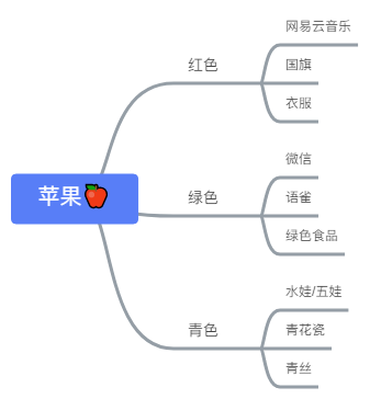 思考的力量 - 图1