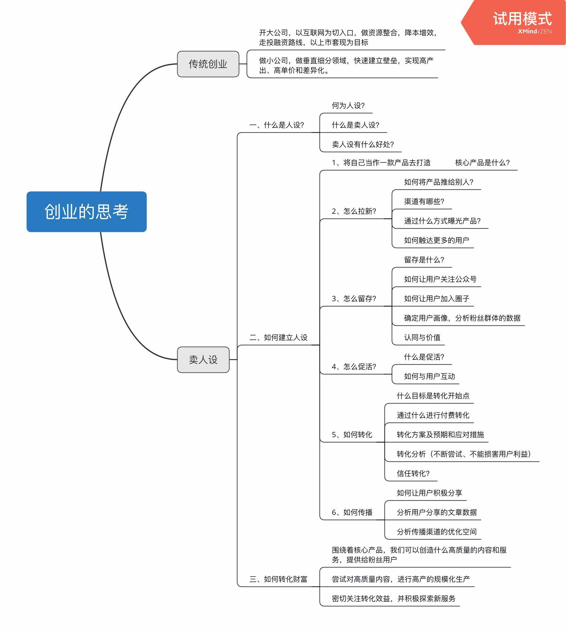 26个在我们工作，创业中可用到的脑图 - 图8