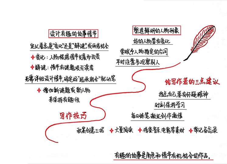 畅销作家写作全技巧 - 图1