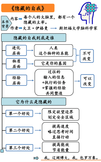 隐藏的自我 - 图1