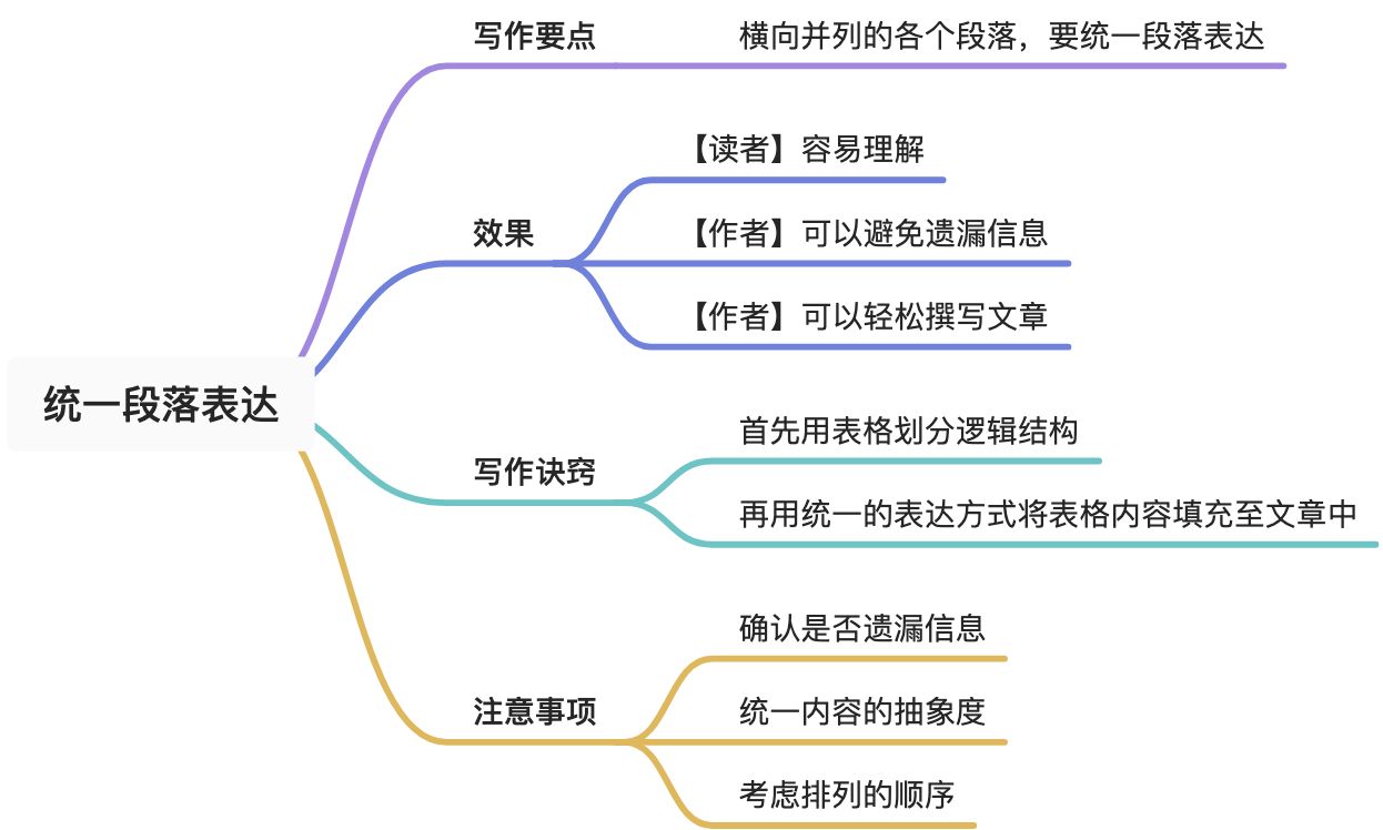 写作的逻辑 - 图18