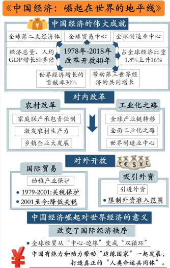 中国经济 - 图1