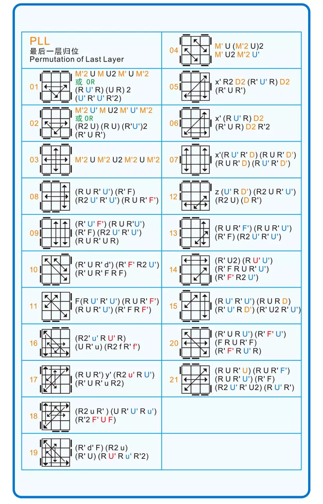 「魔方」三阶高级 - 图4