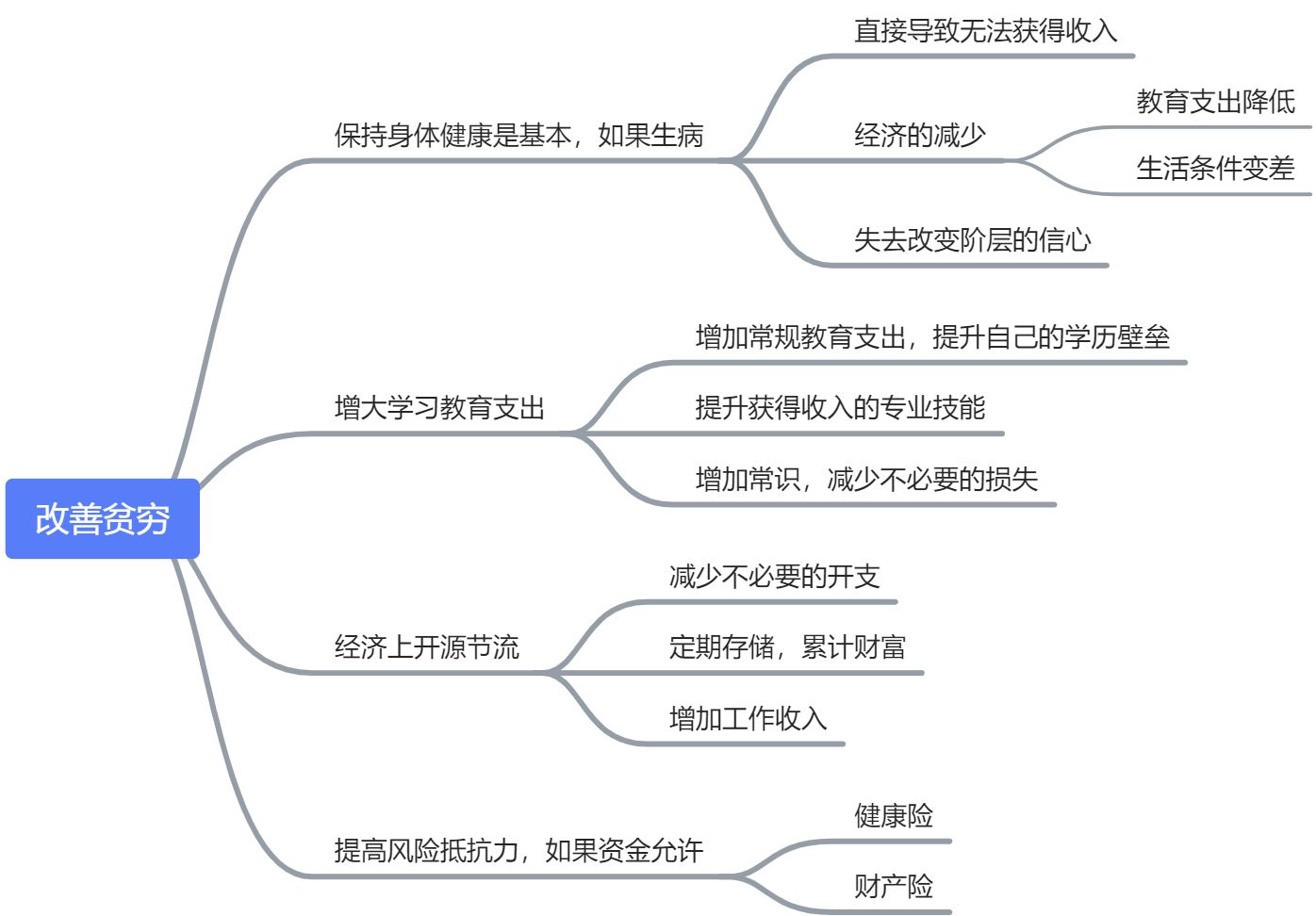 贫穷的本质--2019诺贝尔经济学奖解读 - 图4