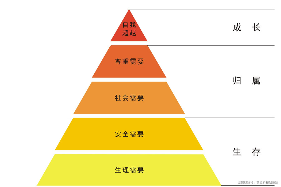 查理芒格的100个思维模型 - 图2