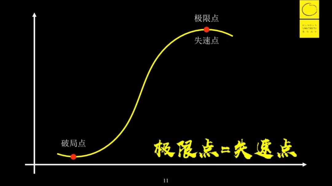 思维-第一性原理讲解-李善友 - 图9