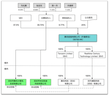 未来管理的挑战 - 图3