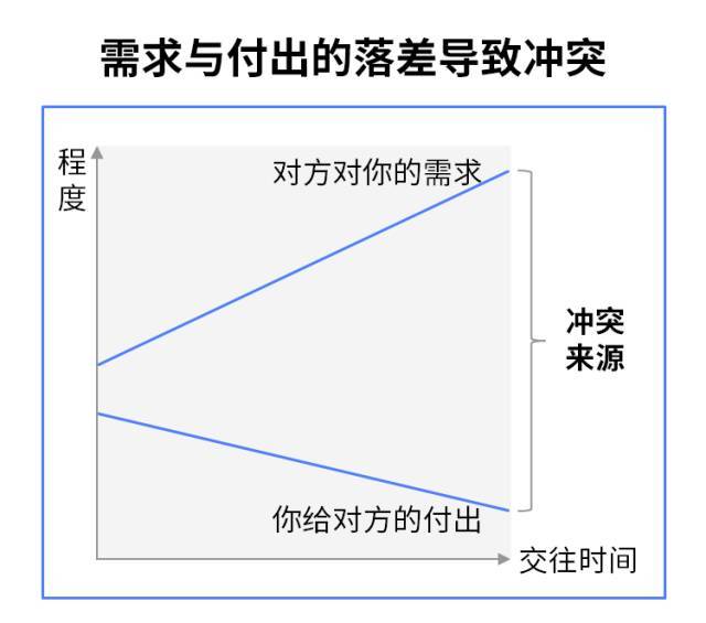 应如何控制情绪？ - 图240