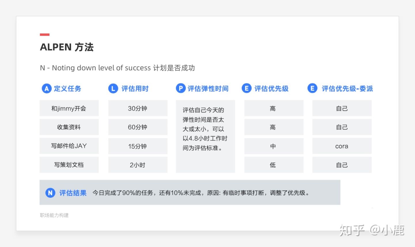 成长与沟通模型 - 图4