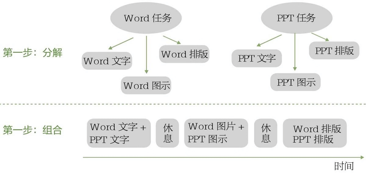 图层工作法：多线程工作的方法 - 图2