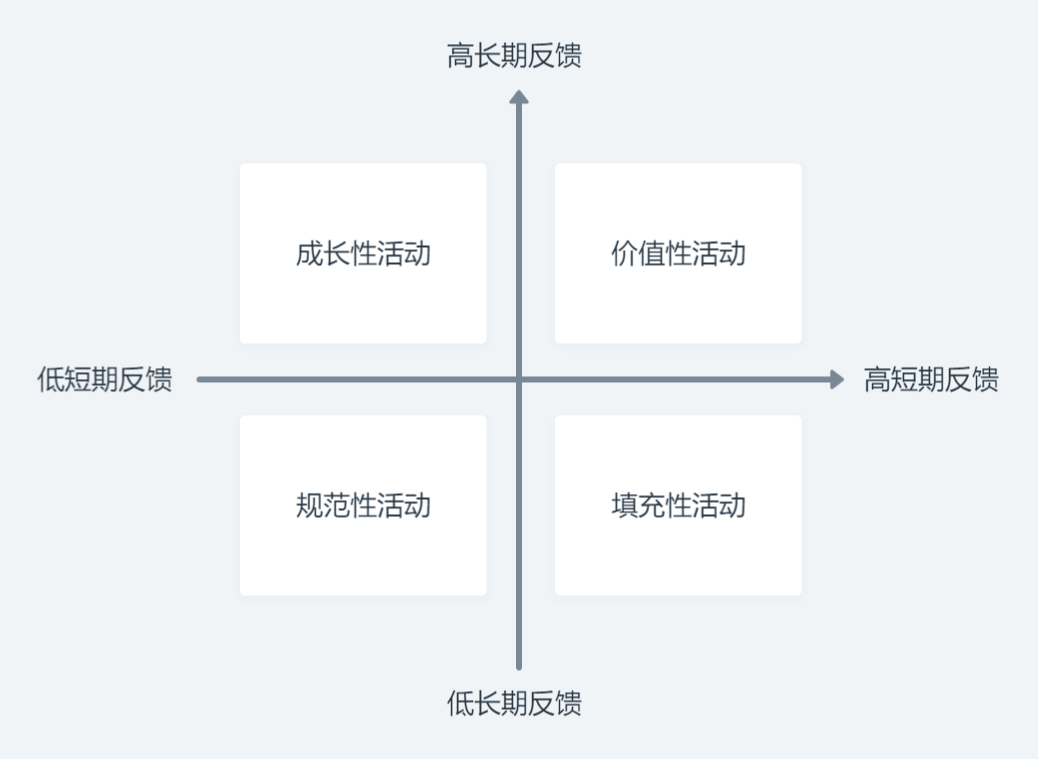 🚀如何让生命更有意义？ - 图2