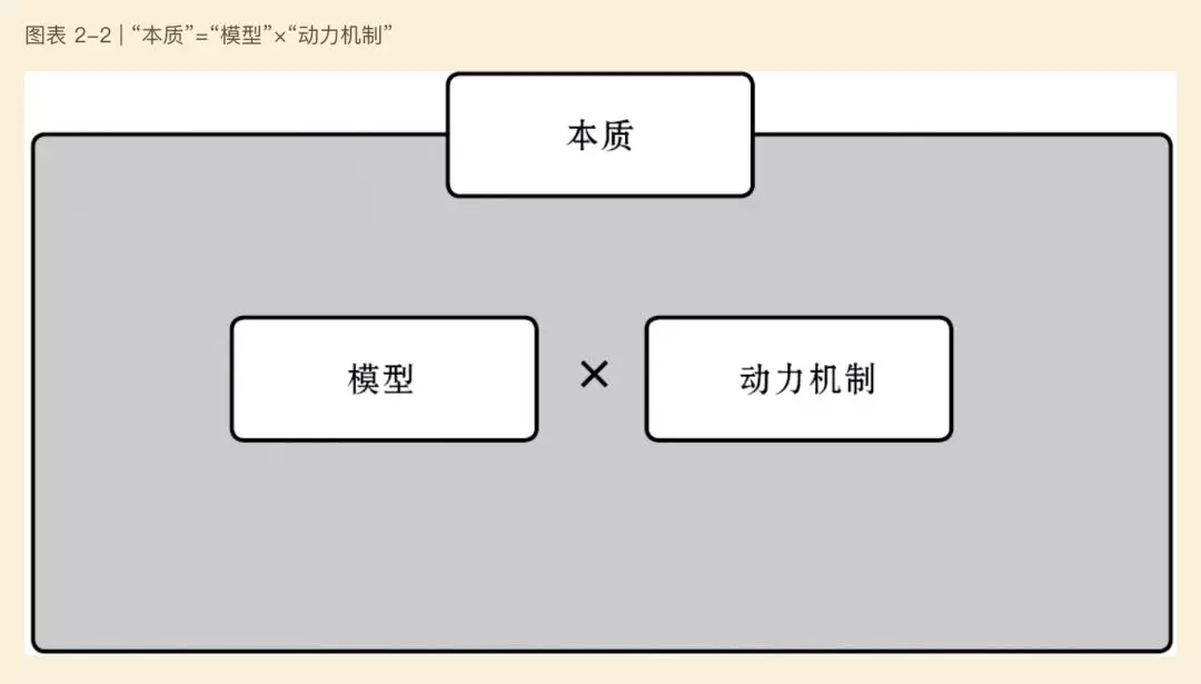 聪明人的10个工程思维 - 图17