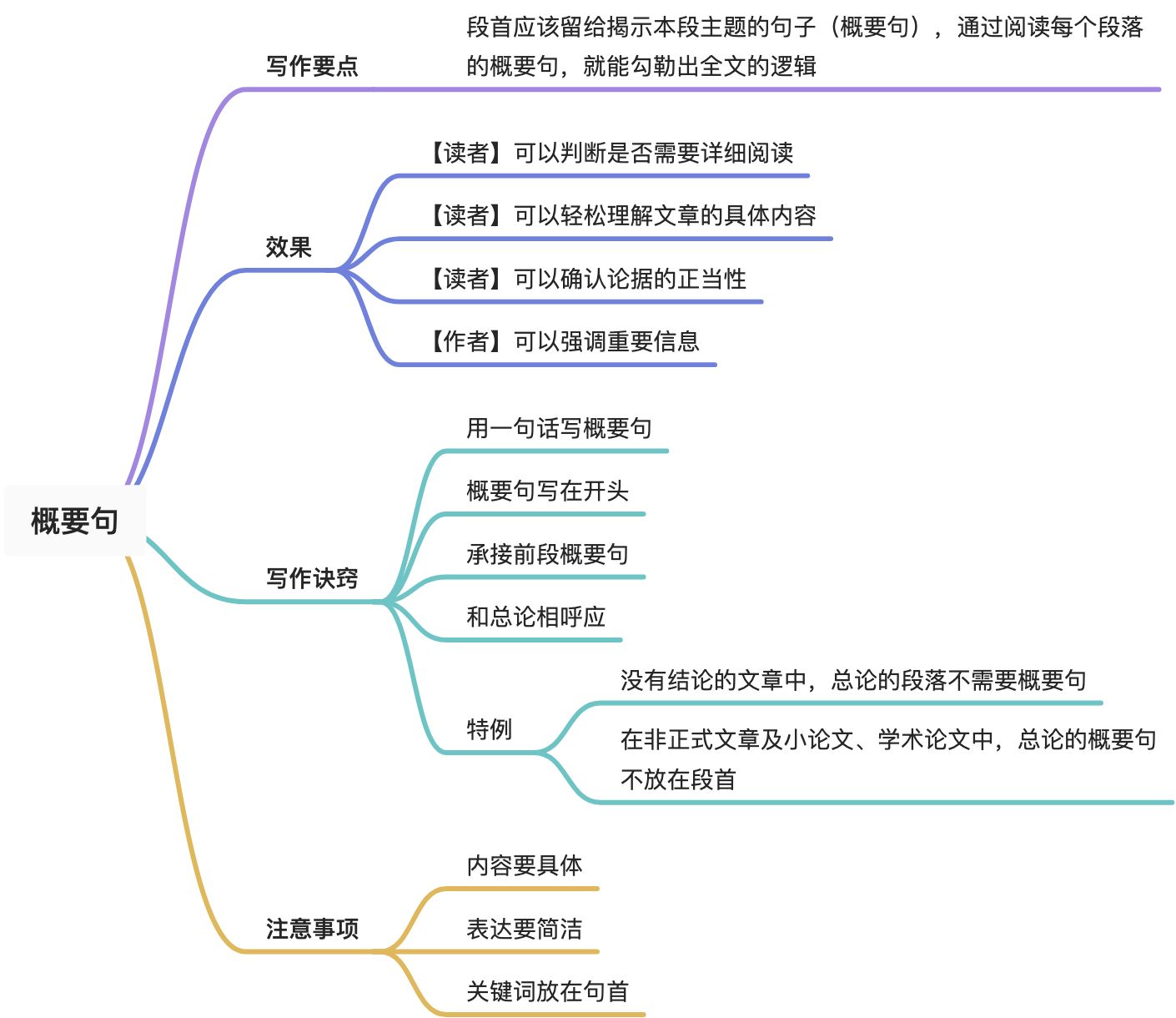 写作的逻辑 - 图15