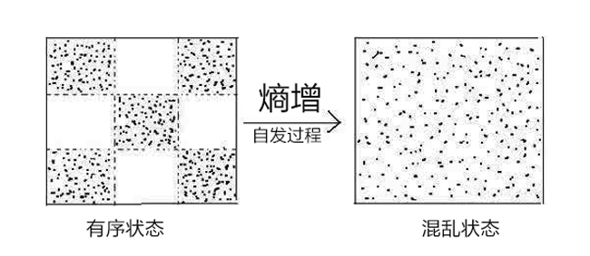 系统思考 - 图19