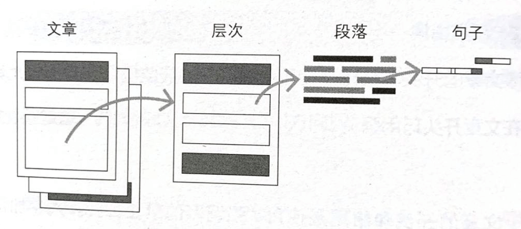 写作的逻辑 - 图8