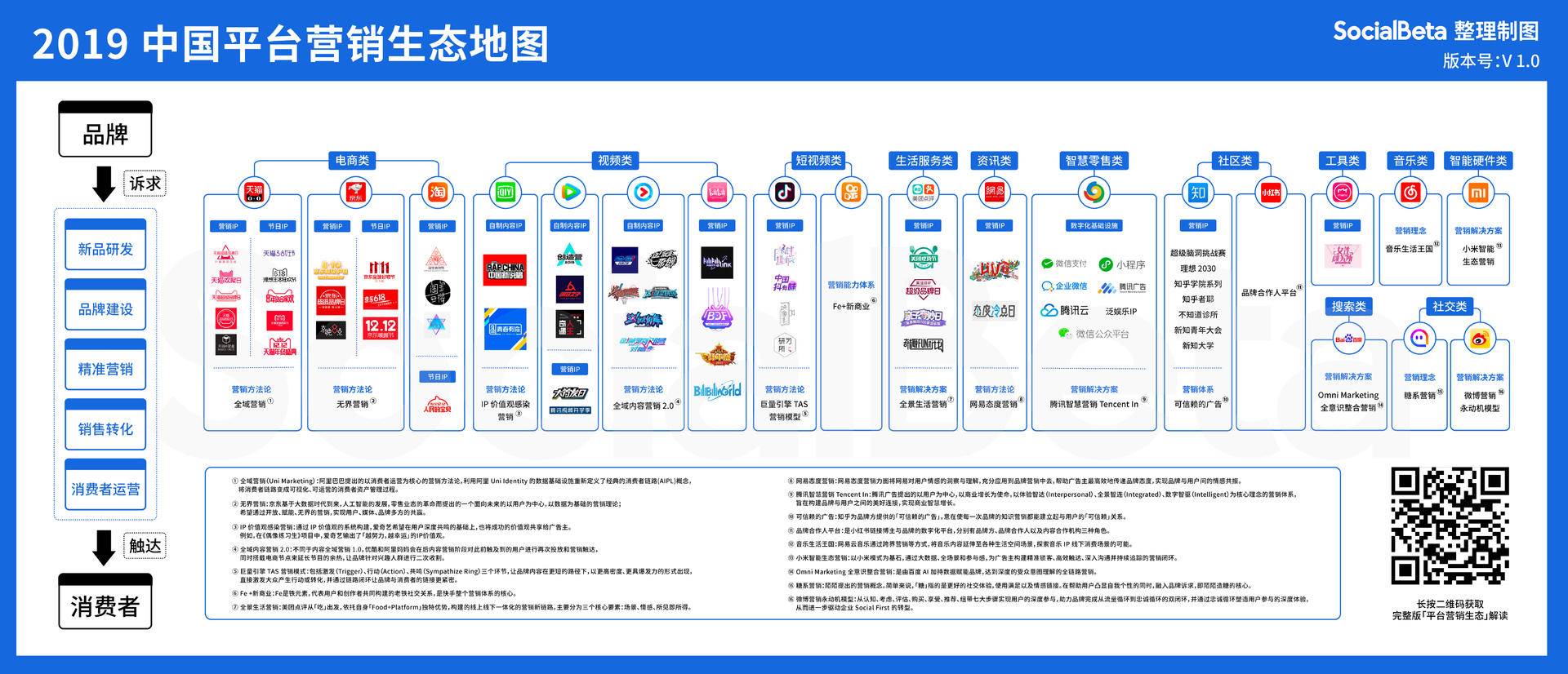 26个在我们工作，创业中可用到的脑图 - 图22