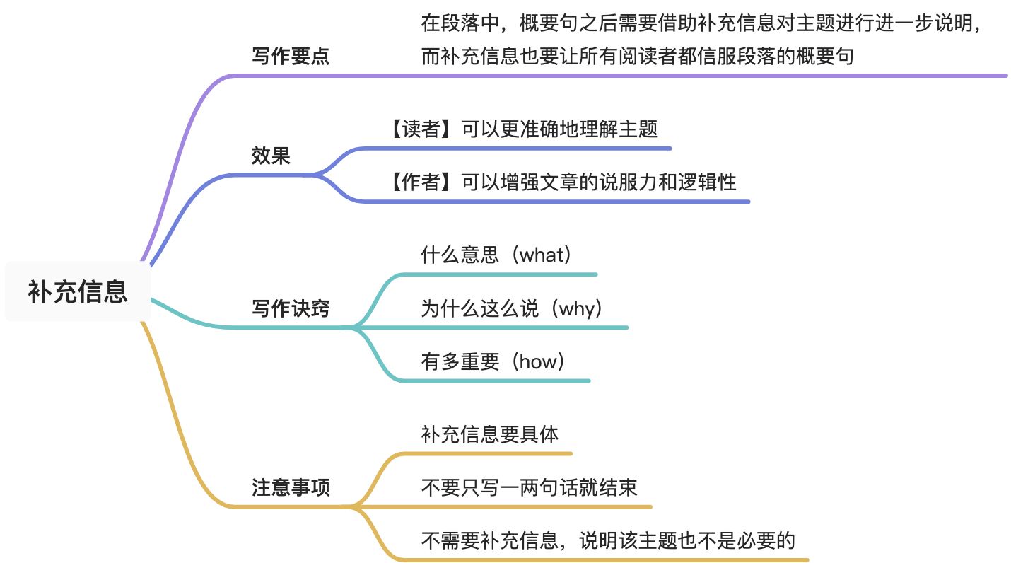 写作的逻辑 - 图16