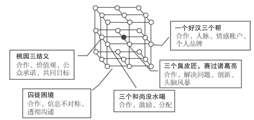 谁说读书无用？那是你不会用｜《这样读书就够了》 - 图9