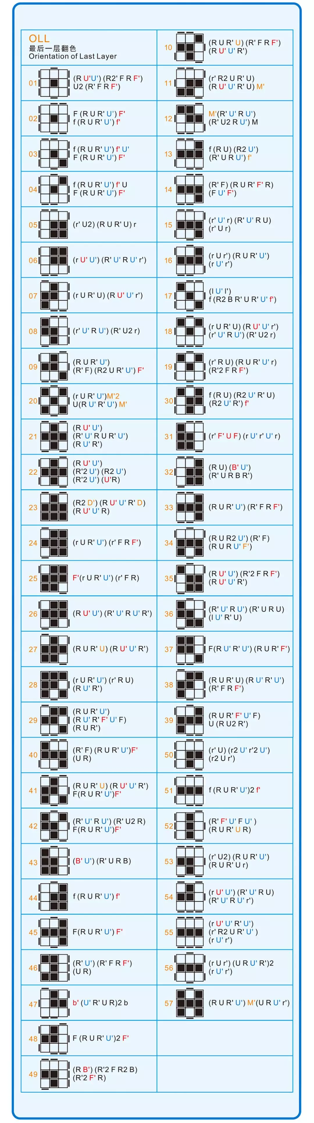 「魔方」三阶高级 - 图3