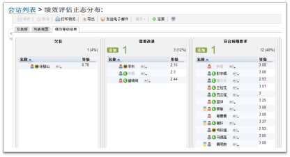 未来管理的挑战 - 图6