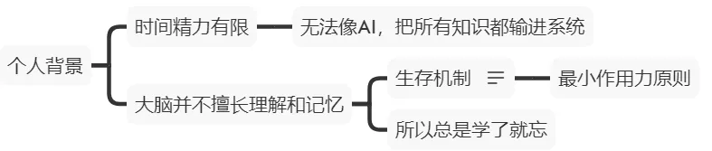 知识树：一个即将颠覆整个时代的学习方法 - 图9