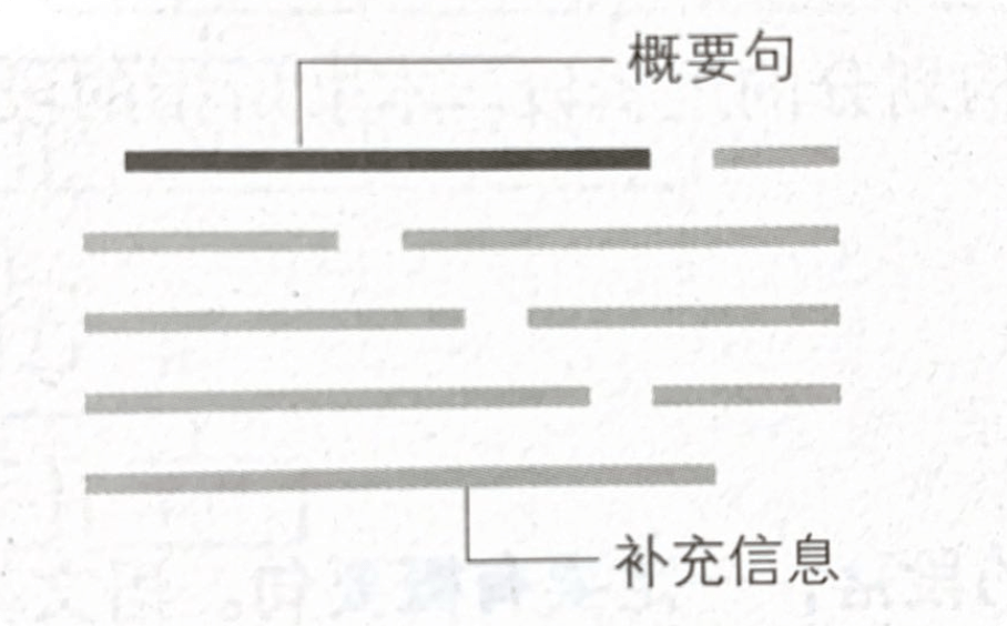 写作的逻辑 - 图3