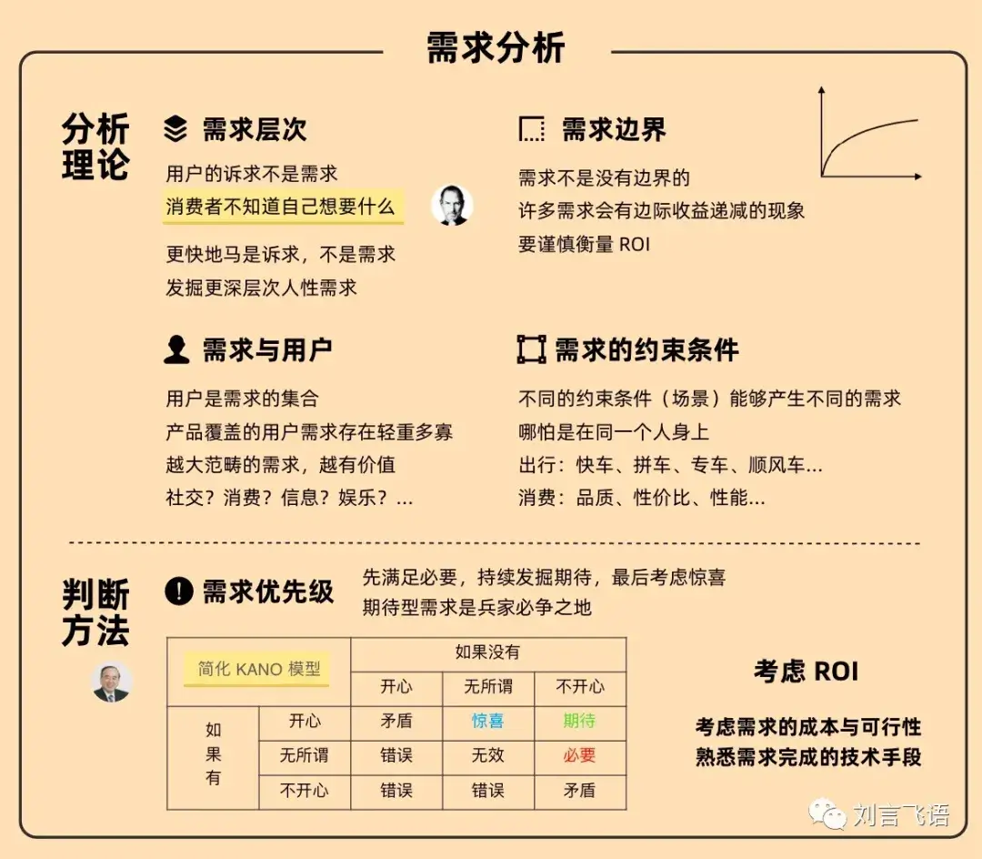 刘飞-产品思维地图 - 图4