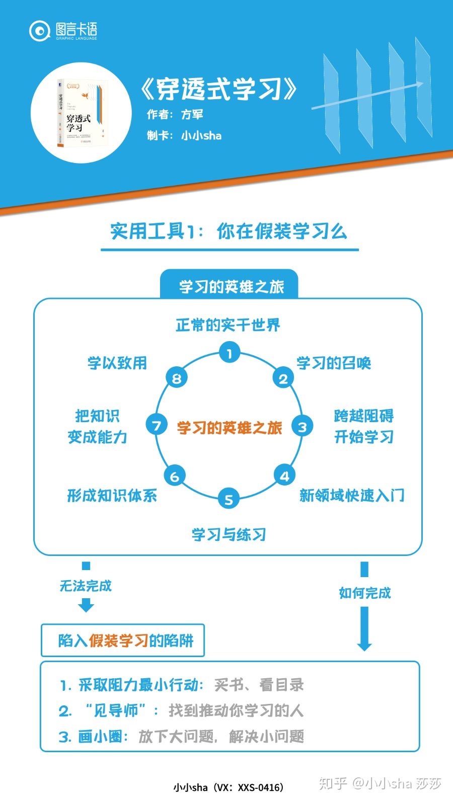 高效学习之穿透式学习 - 图1